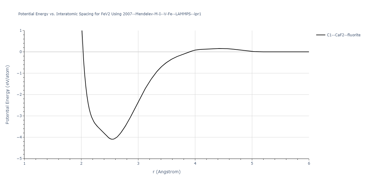 2007--Mendelev-M-I--V-Fe--LAMMPS--ipr1/EvsR.FeV2