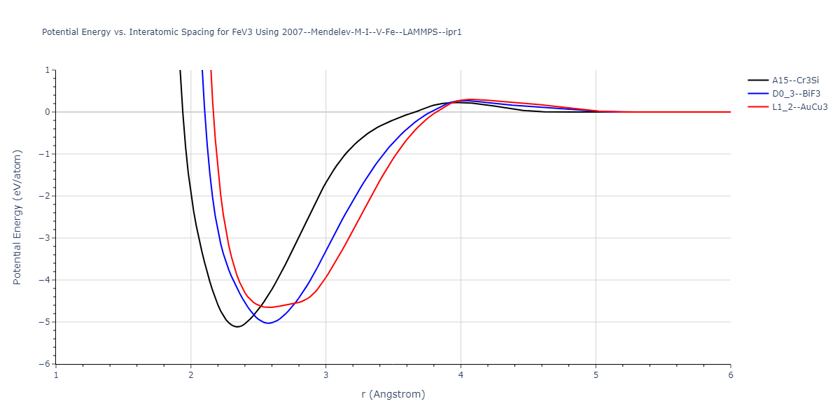 2007--Mendelev-M-I--V-Fe--LAMMPS--ipr1/EvsR.FeV3