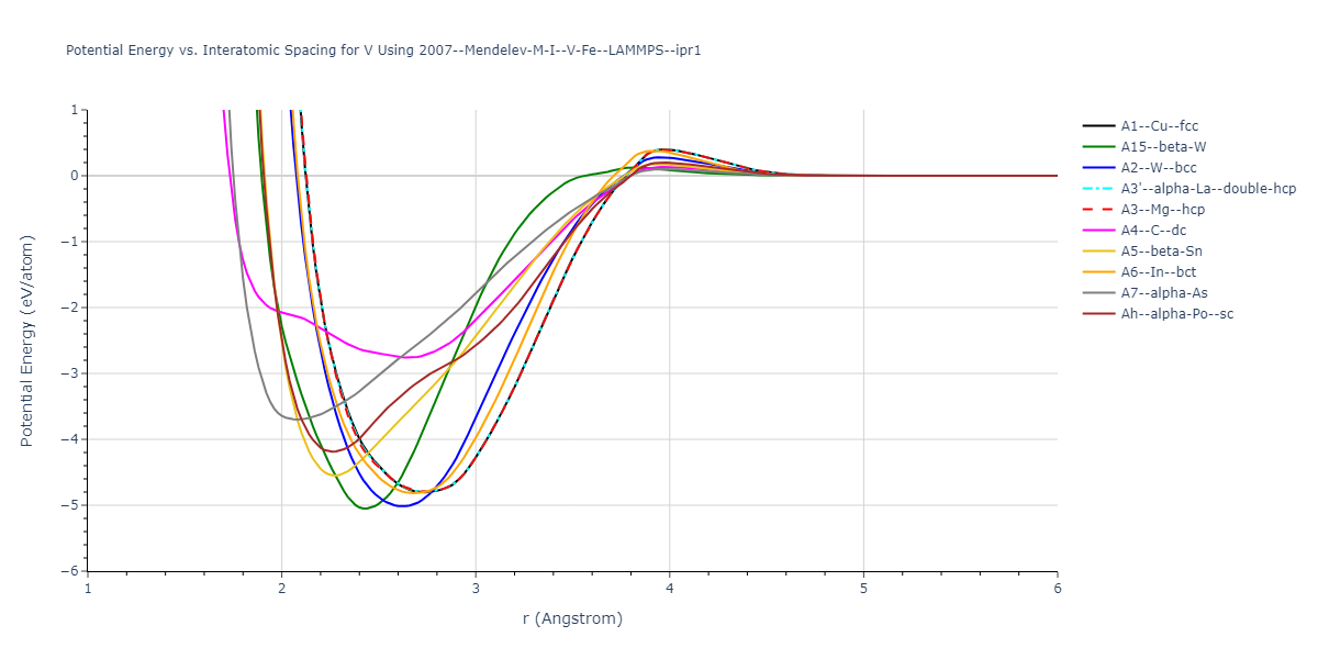 2007--Mendelev-M-I--V-Fe--LAMMPS--ipr1/EvsR.V