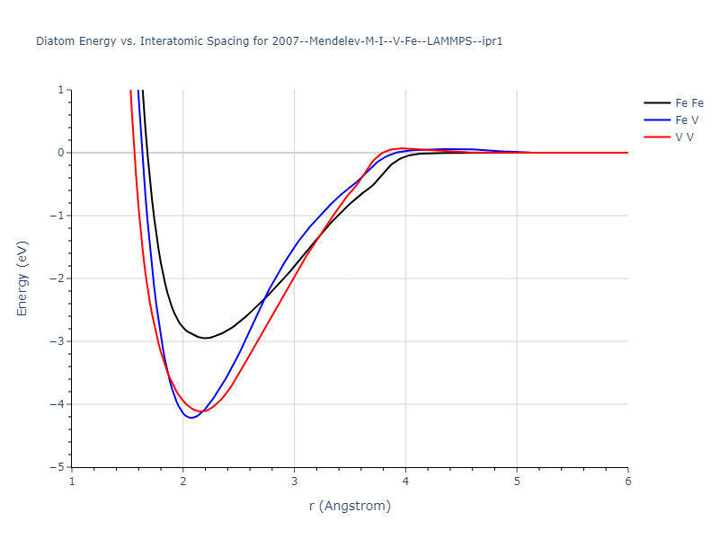 2007--Mendelev-M-I--V-Fe--LAMMPS--ipr1/diatom