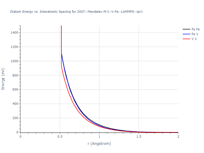 2007--Mendelev-M-I--V-Fe--LAMMPS--ipr1/diatom_short
