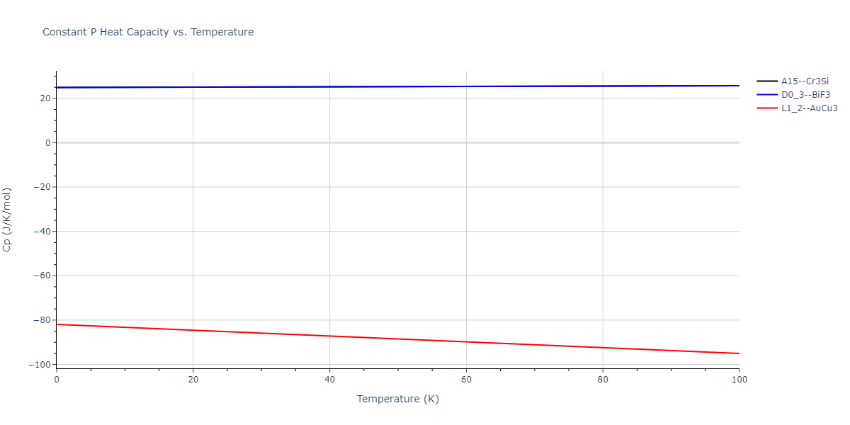 2007--Mendelev-M-I--V-Fe--LAMMPS--ipr1/mdthermo.Fe3V.Cp