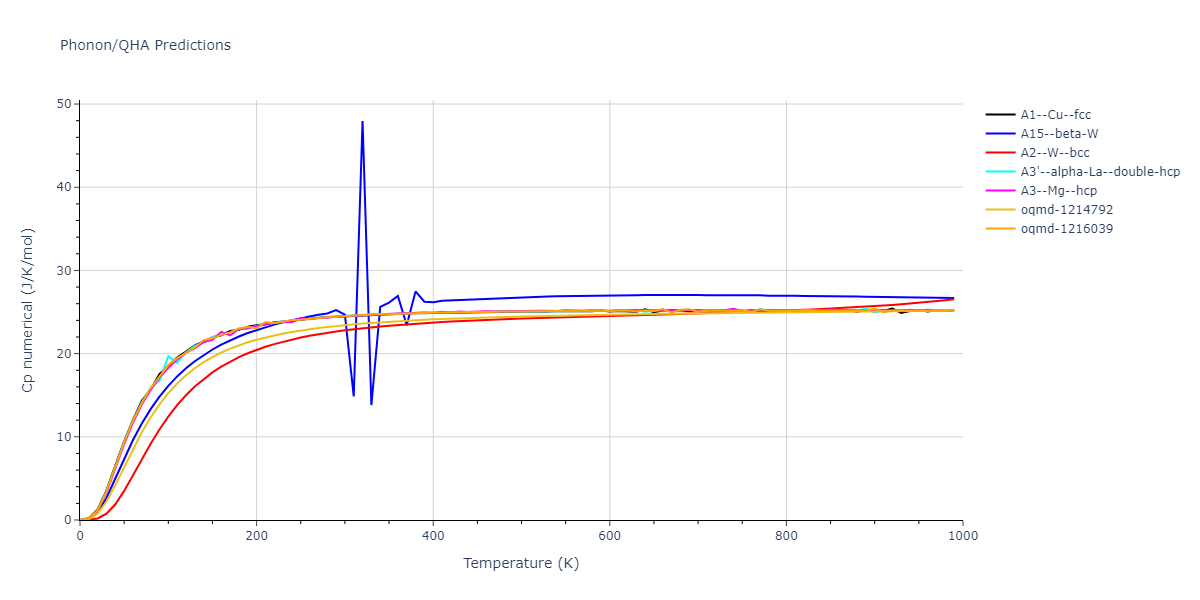 2007--Mendelev-M-I--V-Fe--LAMMPS--ipr1/phonon.Fe.Cp-num.png