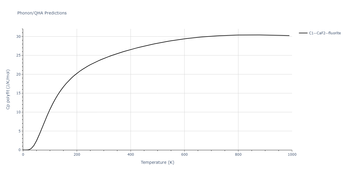 2007--Mendelev-M-I--V-Fe--LAMMPS--ipr1/phonon.Fe2V.Cp-poly.png