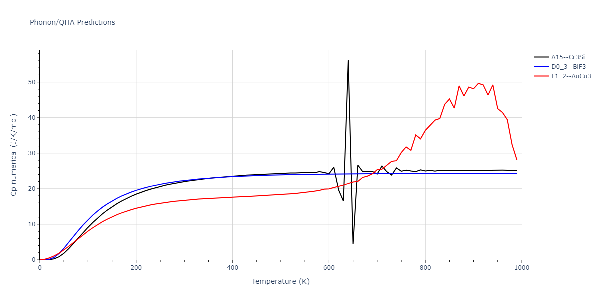 2007--Mendelev-M-I--V-Fe--LAMMPS--ipr1/phonon.Fe3V.Cp-num.png