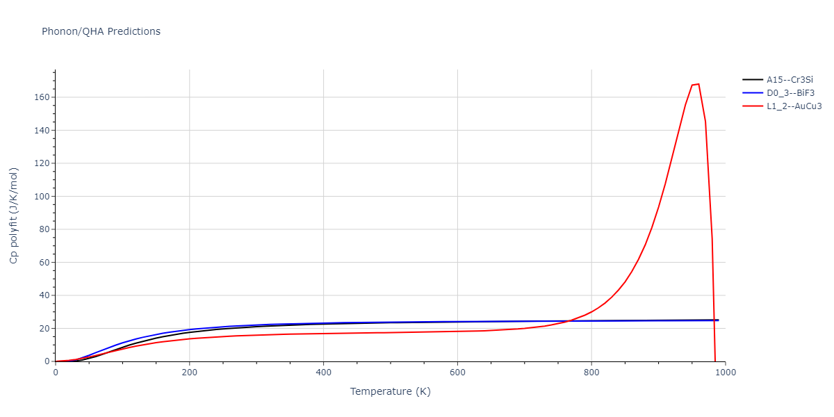 2007--Mendelev-M-I--V-Fe--LAMMPS--ipr1/phonon.Fe3V.Cp-poly.png