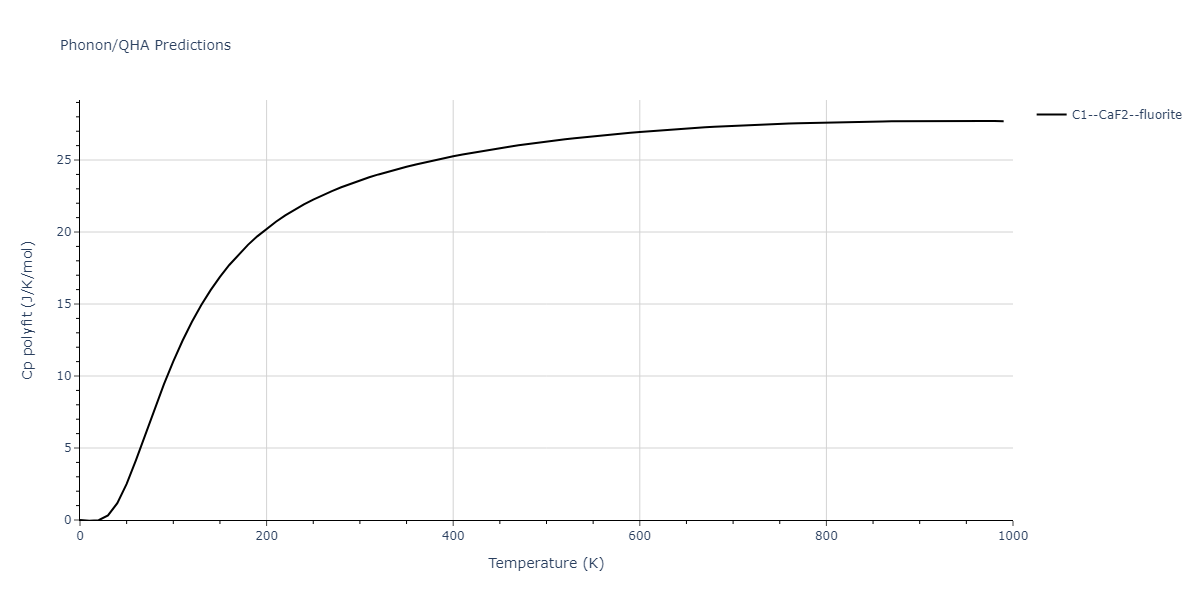 2007--Mendelev-M-I--V-Fe--LAMMPS--ipr1/phonon.FeV2.Cp-poly.png