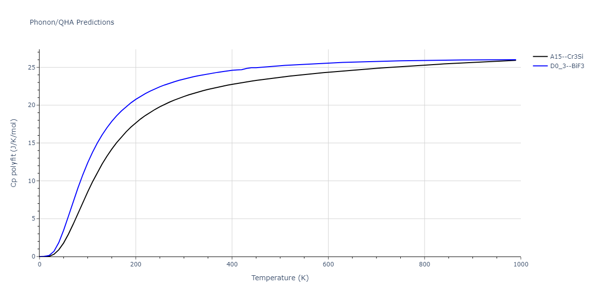 2007--Mendelev-M-I--V-Fe--LAMMPS--ipr1/phonon.FeV3.Cp-poly.png