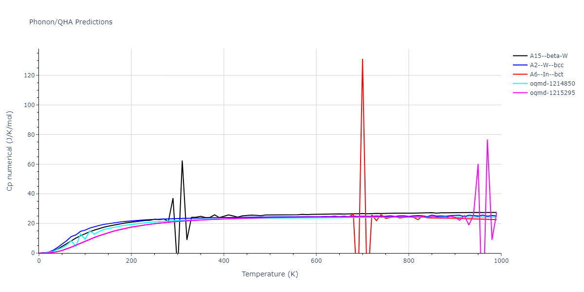 2007--Mendelev-M-I--V-Fe--LAMMPS--ipr1/phonon.V.Cp-num.png