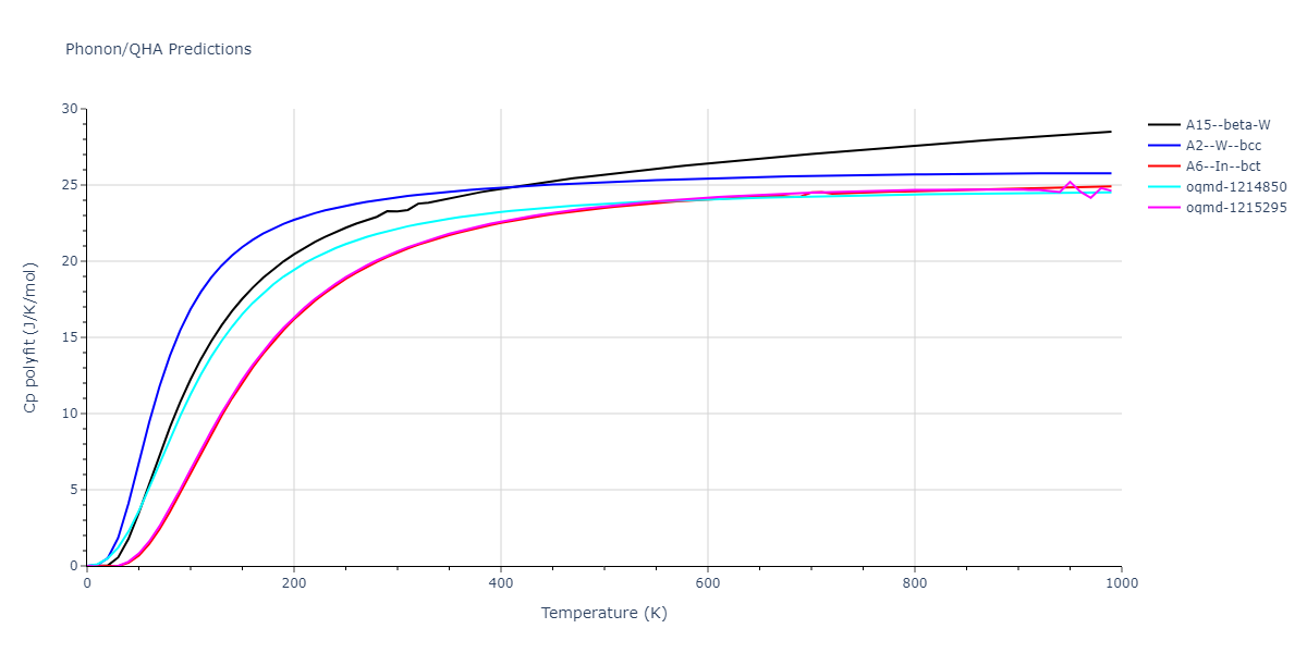 2007--Mendelev-M-I--V-Fe--LAMMPS--ipr1/phonon.V.Cp-poly.png