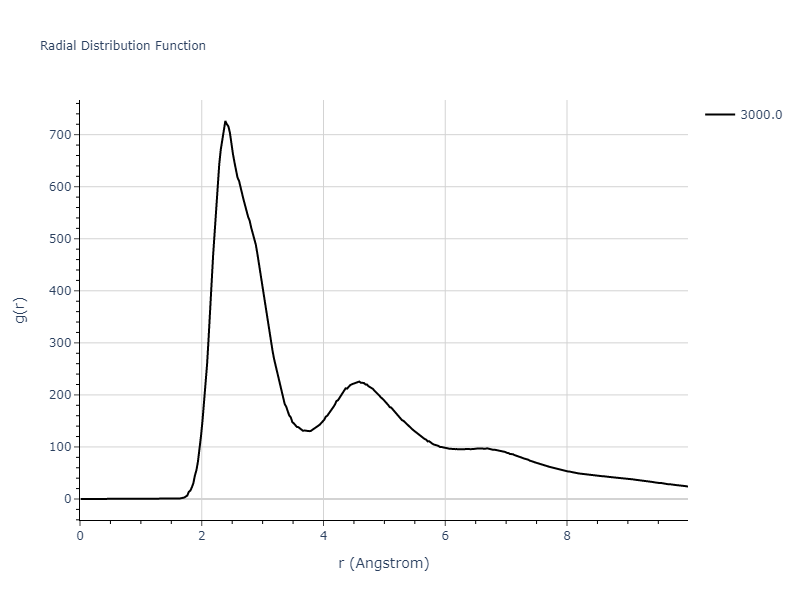 EAM_Dynamo_MendelevHanSon_2007_VFe__MO_249706810527_005/mdliquid.V.rdf