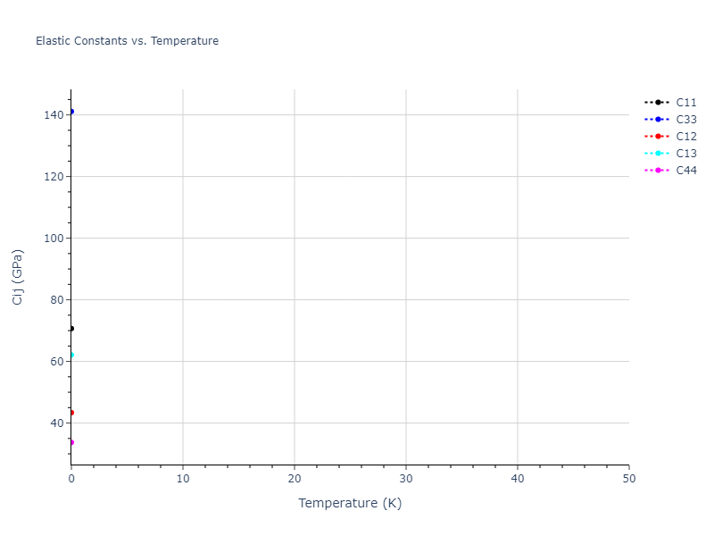 EAM_Dynamo_MendelevHanSon_2007_VFe__MO_249706810527_005//mdsolid.Fe.A3--Mg--hcp.fa01f8ca.Cij