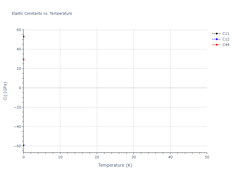 EAM_Dynamo_MendelevHanSon_2007_VFe__MO_249706810527_005//mdsolid.Fe.oqmd-1214792.078e4fb5.Cij