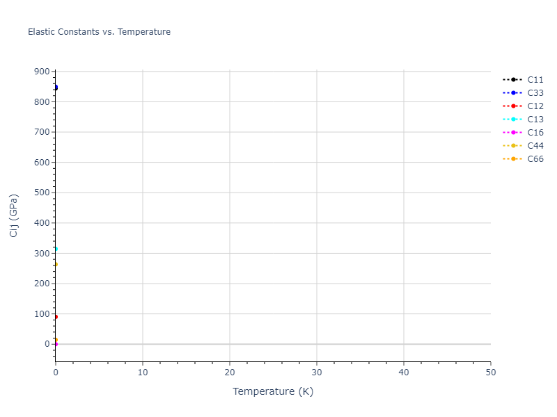 EAM_Dynamo_MendelevHanSon_2007_VFe__MO_249706810527_005//mdsolid.V.A6--In--bct.56366969.Cij