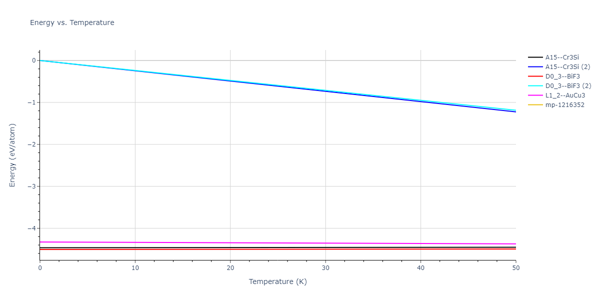 EAM_Dynamo_MendelevHanSon_2007_VFe__MO_249706810527_005/mdthermo.Fe3V.U