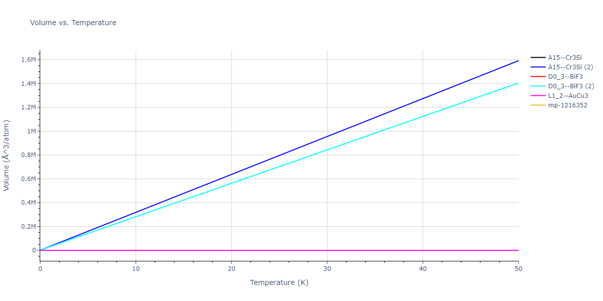 EAM_Dynamo_MendelevHanSon_2007_VFe__MO_249706810527_005/mdthermo.Fe3V.V