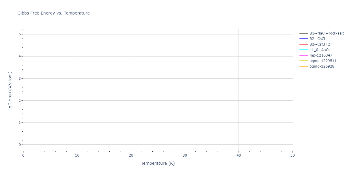 EAM_Dynamo_MendelevHanSon_2007_VFe__MO_249706810527_005/mdthermo.FeV.G