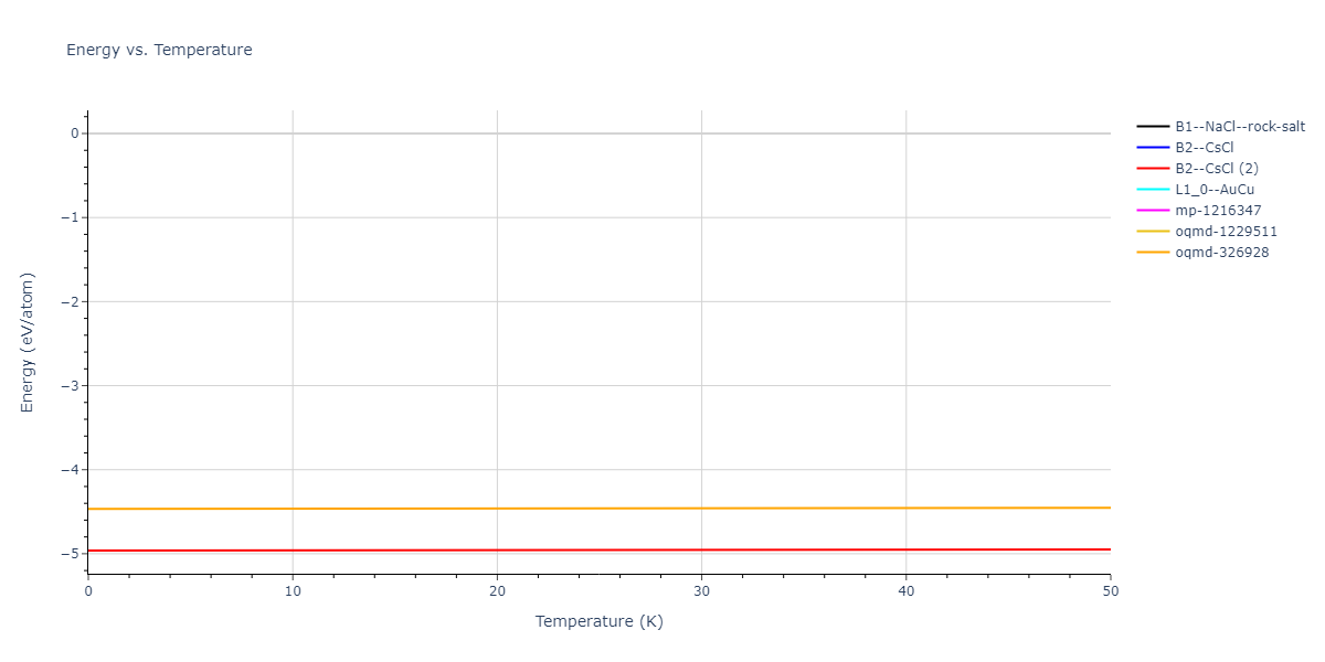 EAM_Dynamo_MendelevHanSon_2007_VFe__MO_249706810527_005/mdthermo.FeV.U