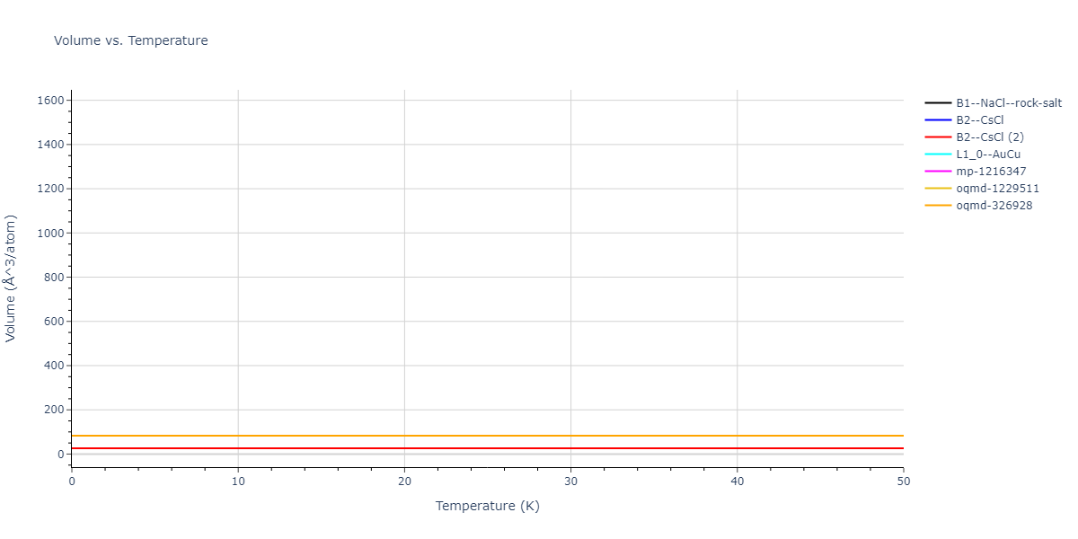 EAM_Dynamo_MendelevHanSon_2007_VFe__MO_249706810527_005/mdthermo.FeV.V