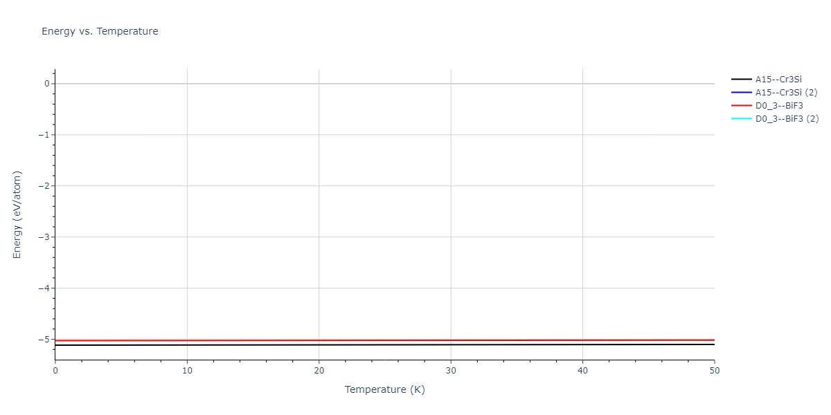 EAM_Dynamo_MendelevHanSon_2007_VFe__MO_249706810527_005/mdthermo.FeV3.U