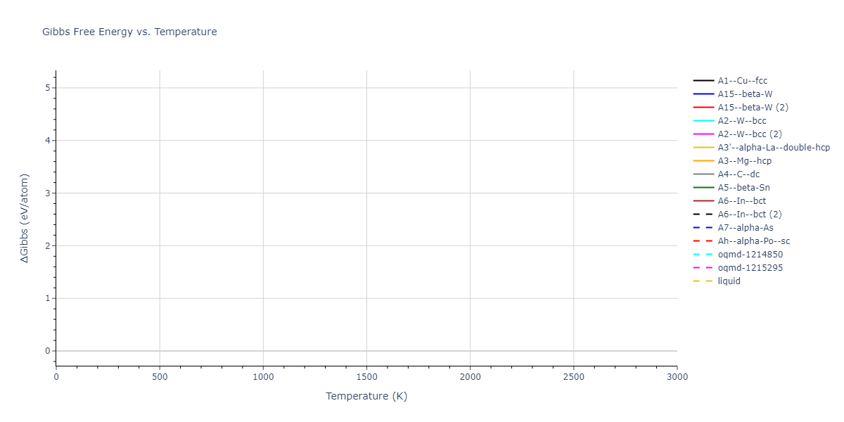 EAM_Dynamo_MendelevHanSon_2007_VFe__MO_249706810527_005/mdthermo.V.G