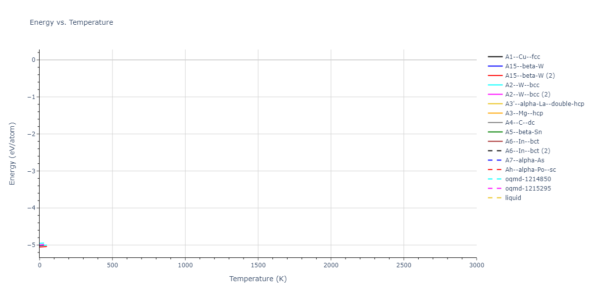EAM_Dynamo_MendelevHanSon_2007_VFe__MO_249706810527_005/mdthermo.V.U