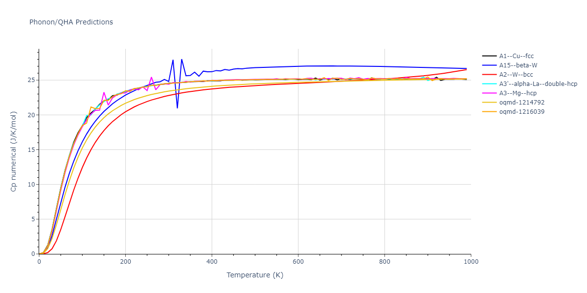 EAM_Dynamo_MendelevHanSon_2007_VFe__MO_249706810527_005/phonon.Fe.Cp-num.png