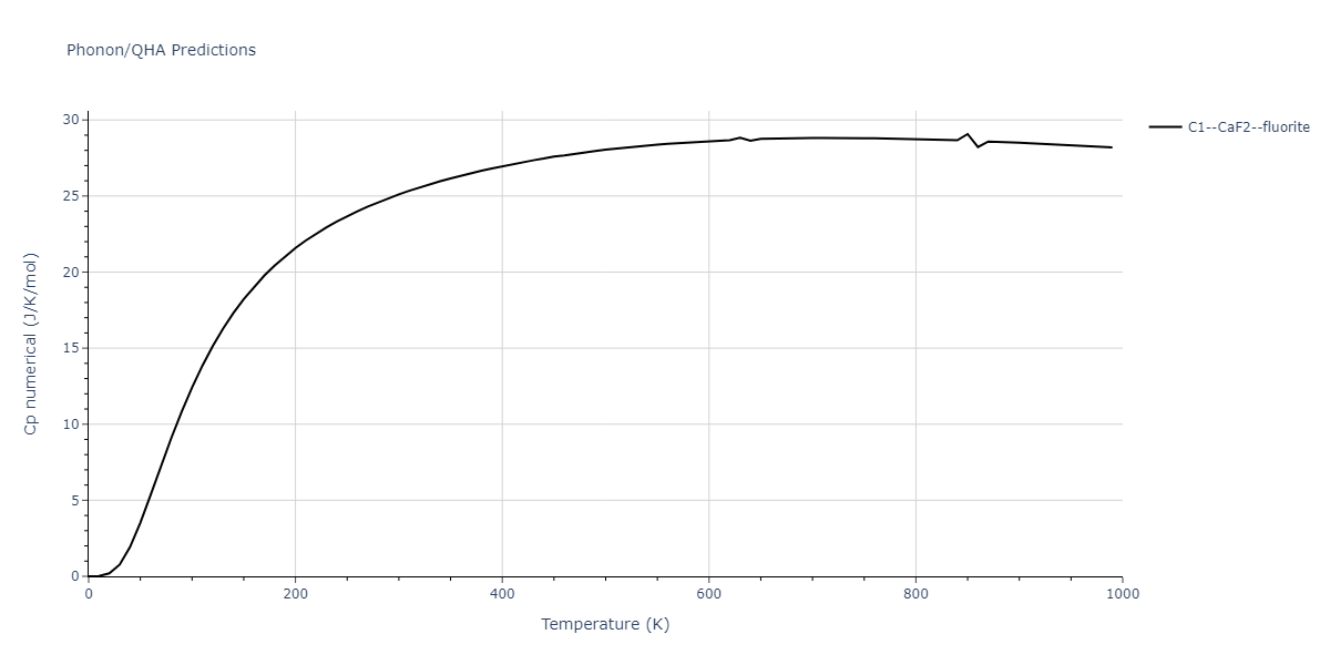 EAM_Dynamo_MendelevHanSon_2007_VFe__MO_249706810527_005/phonon.Fe2V.Cp-num.png