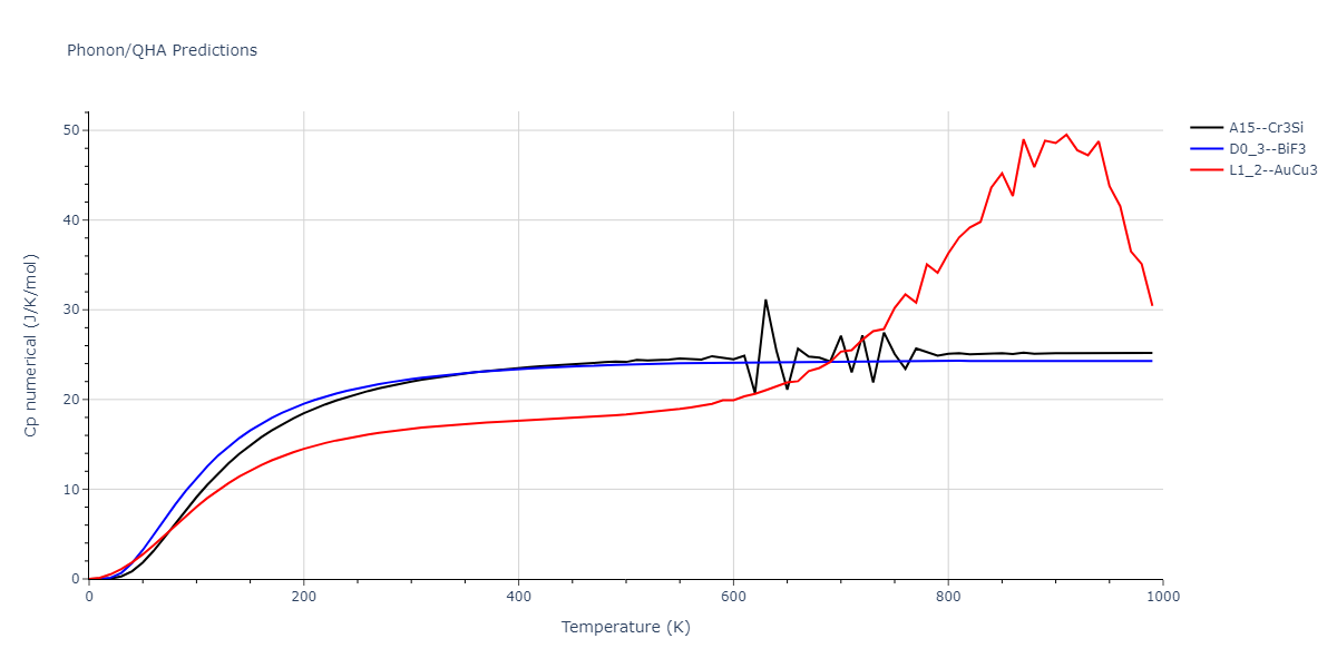 EAM_Dynamo_MendelevHanSon_2007_VFe__MO_249706810527_005/phonon.Fe3V.Cp-num.png