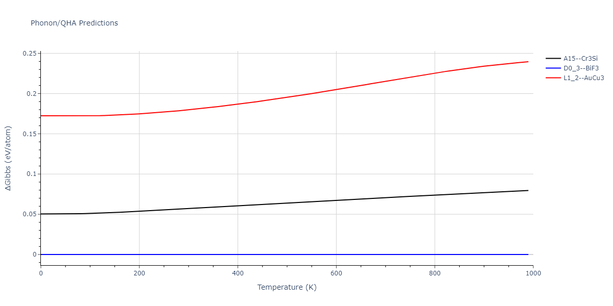 EAM_Dynamo_MendelevHanSon_2007_VFe__MO_249706810527_005/phonon.Fe3V.G.png