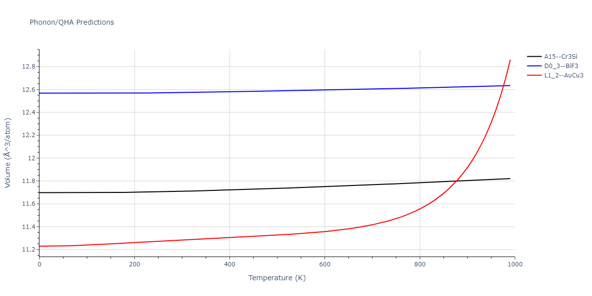 EAM_Dynamo_MendelevHanSon_2007_VFe__MO_249706810527_005/phonon.Fe3V.V.png