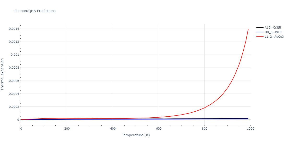 EAM_Dynamo_MendelevHanSon_2007_VFe__MO_249706810527_005/phonon.Fe3V.alpha.png