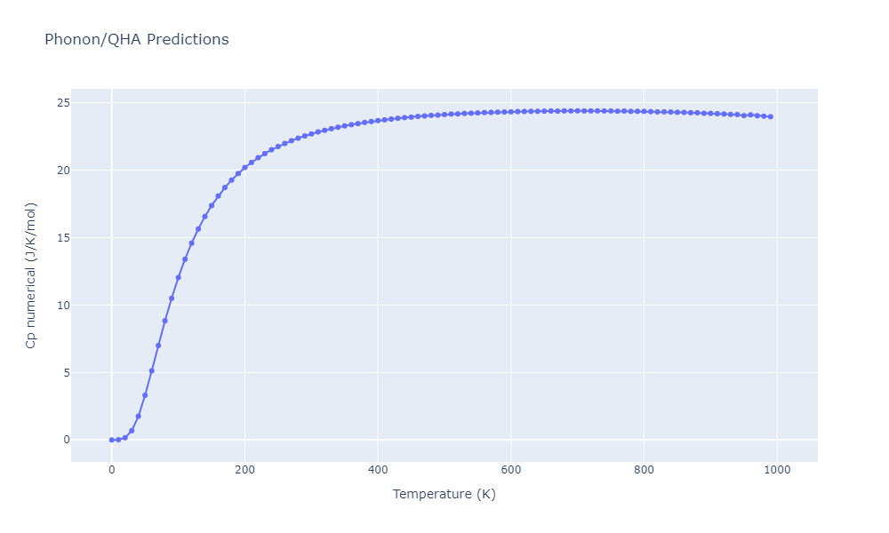 EAM_Dynamo_MendelevHanSon_2007_VFe__MO_249706810527_005/phonon.Fe4V.Cp-num.png