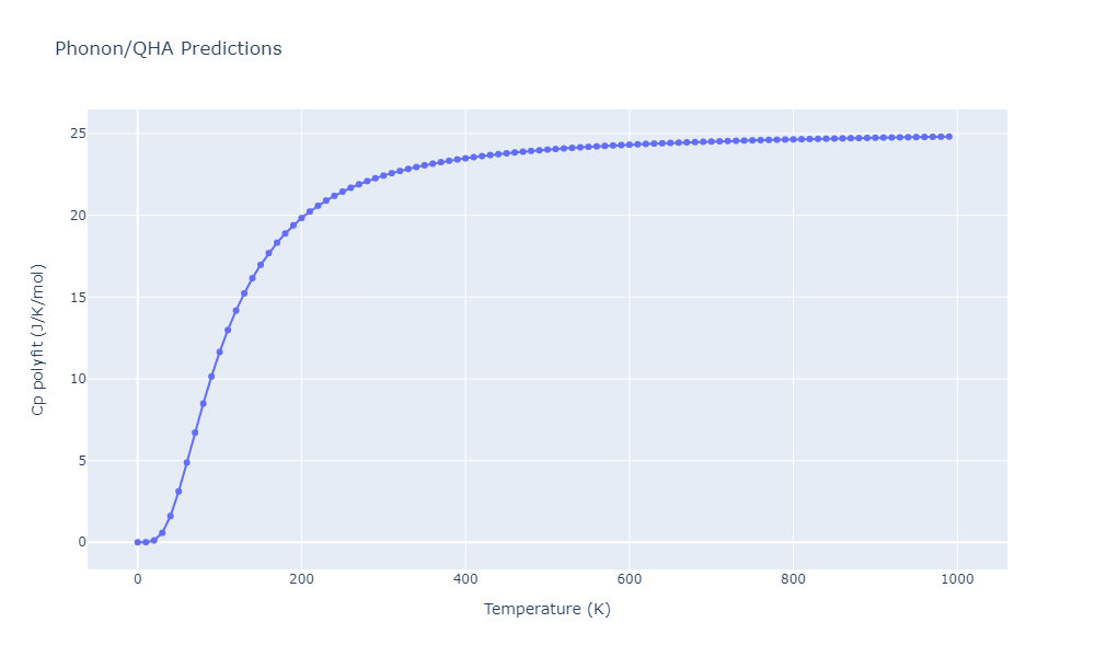 EAM_Dynamo_MendelevHanSon_2007_VFe__MO_249706810527_005/phonon.Fe4V.Cp-poly.png