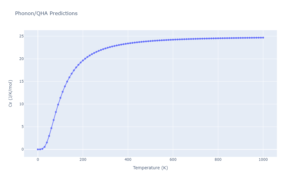 EAM_Dynamo_MendelevHanSon_2007_VFe__MO_249706810527_005/phonon.Fe4V.Cv.png