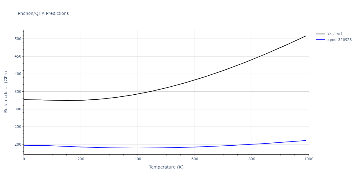 EAM_Dynamo_MendelevHanSon_2007_VFe__MO_249706810527_005/phonon.FeV.B.png