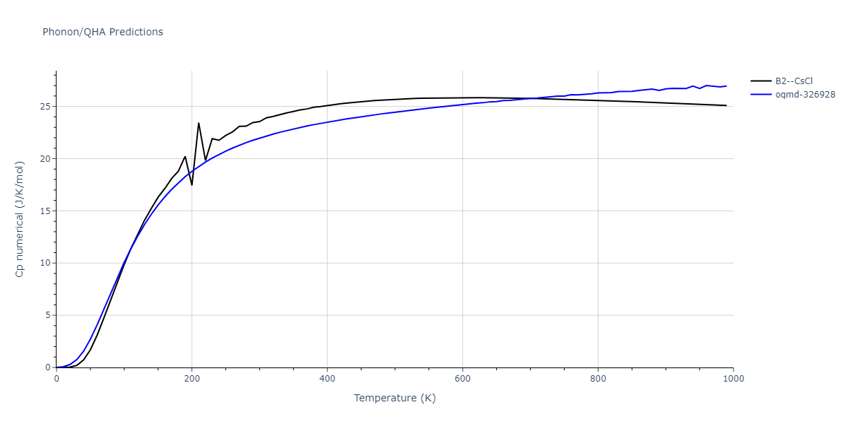 EAM_Dynamo_MendelevHanSon_2007_VFe__MO_249706810527_005/phonon.FeV.Cp-num.png