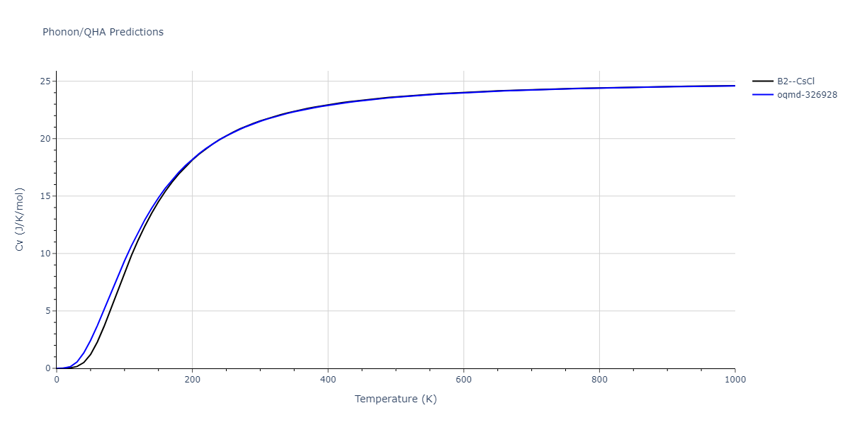 EAM_Dynamo_MendelevHanSon_2007_VFe__MO_249706810527_005/phonon.FeV.Cv.png