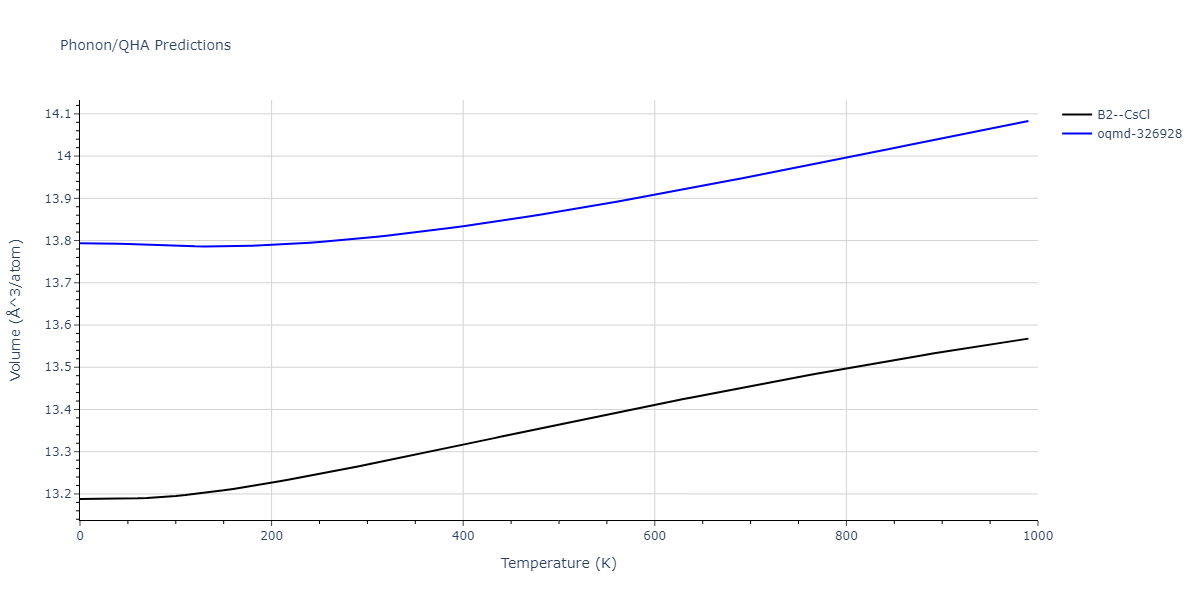 EAM_Dynamo_MendelevHanSon_2007_VFe__MO_249706810527_005/phonon.FeV.V.png