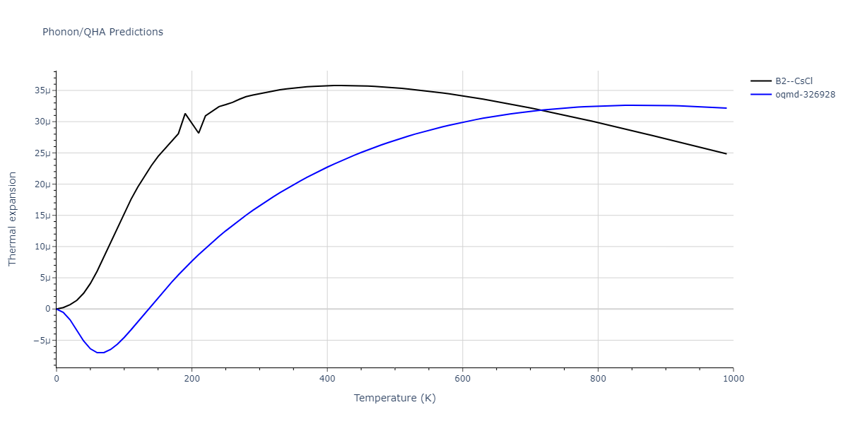 EAM_Dynamo_MendelevHanSon_2007_VFe__MO_249706810527_005/phonon.FeV.alpha.png