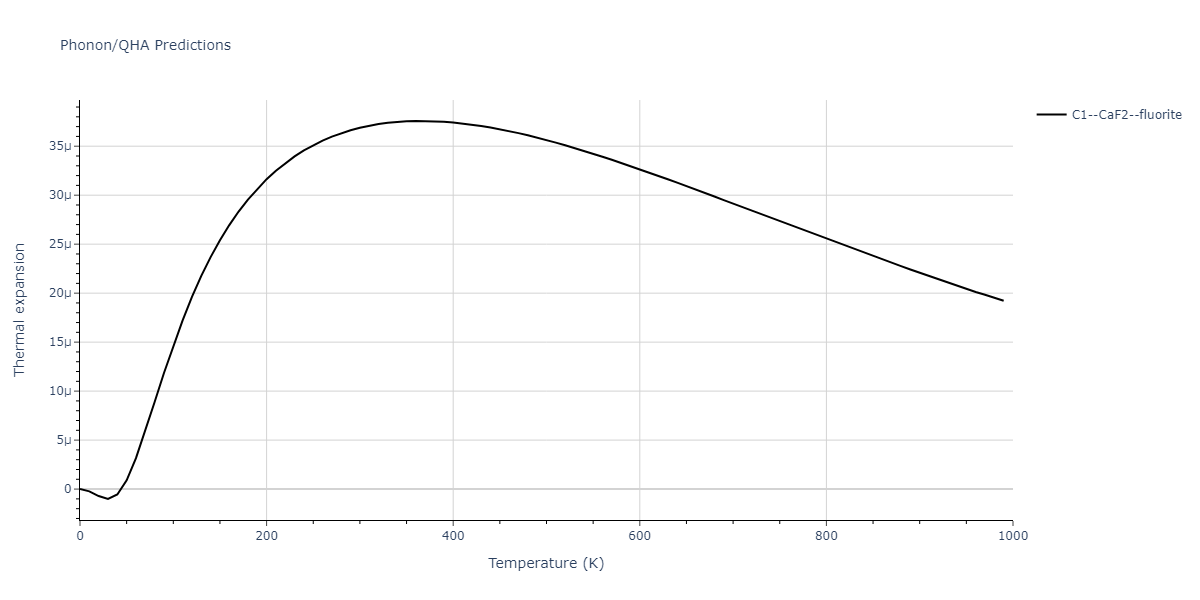 EAM_Dynamo_MendelevHanSon_2007_VFe__MO_249706810527_005/phonon.FeV2.alpha.png