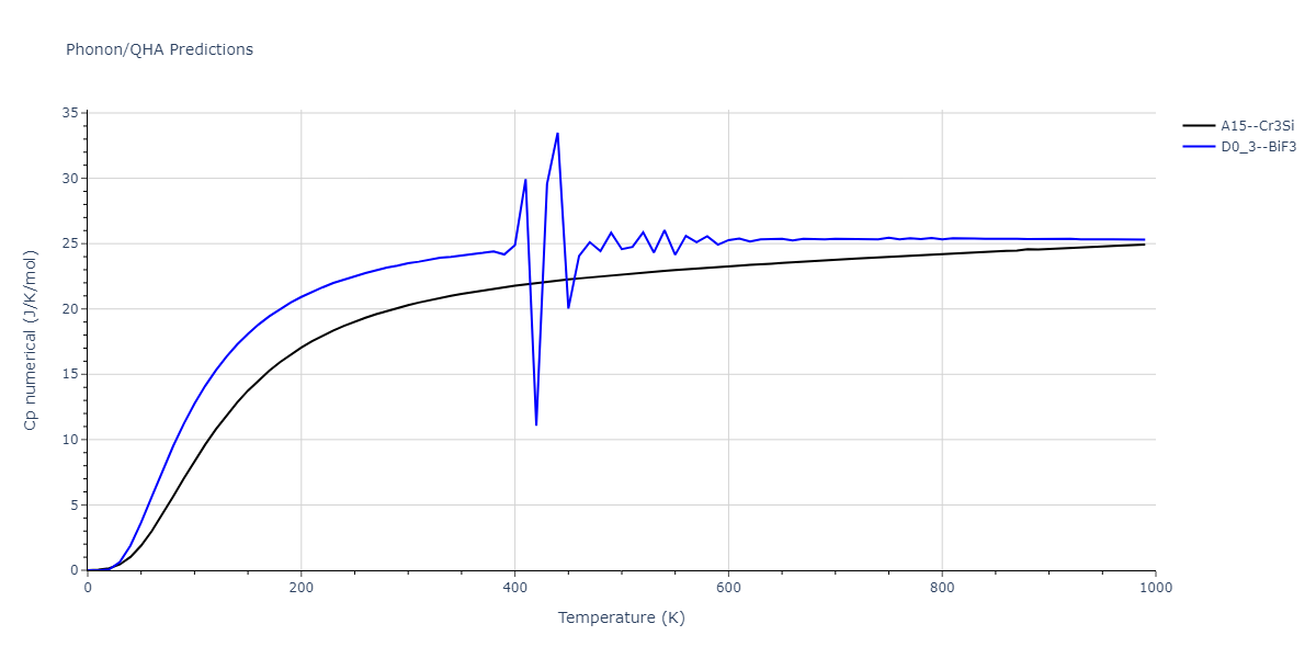 EAM_Dynamo_MendelevHanSon_2007_VFe__MO_249706810527_005/phonon.FeV3.Cp-num.png