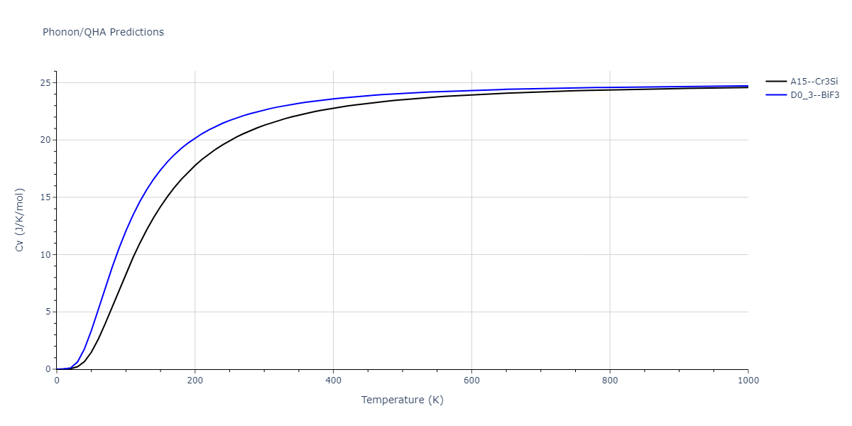 EAM_Dynamo_MendelevHanSon_2007_VFe__MO_249706810527_005/phonon.FeV3.Cv.png