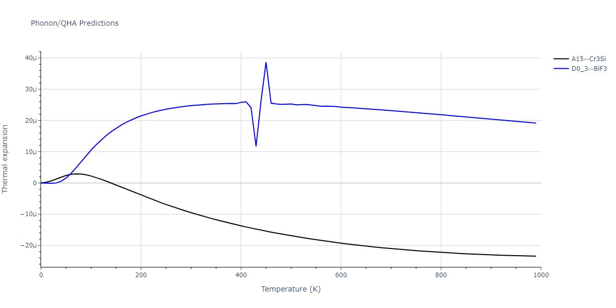 EAM_Dynamo_MendelevHanSon_2007_VFe__MO_249706810527_005/phonon.FeV3.alpha.png