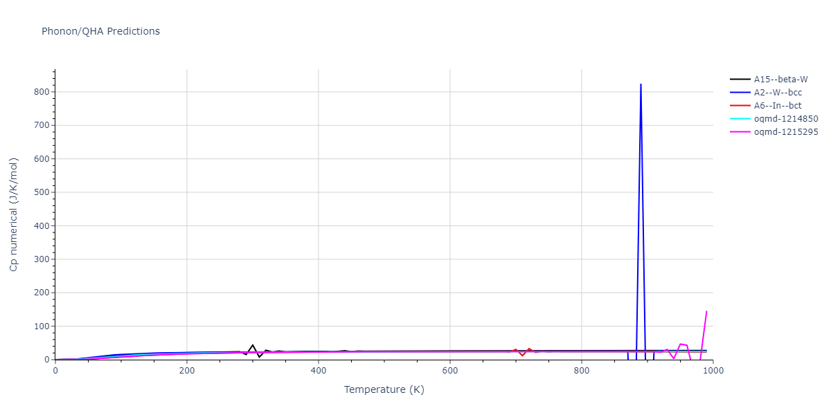 EAM_Dynamo_MendelevHanSon_2007_VFe__MO_249706810527_005/phonon.V.Cp-num.png