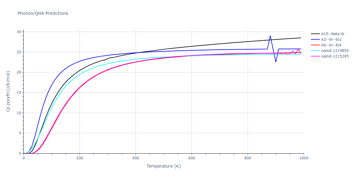 EAM_Dynamo_MendelevHanSon_2007_VFe__MO_249706810527_005/phonon.V.Cp-poly.png