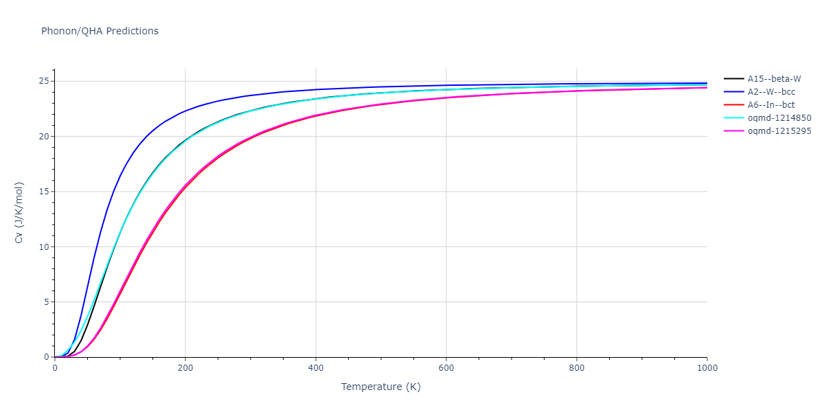 EAM_Dynamo_MendelevHanSon_2007_VFe__MO_249706810527_005/phonon.V.Cv.png