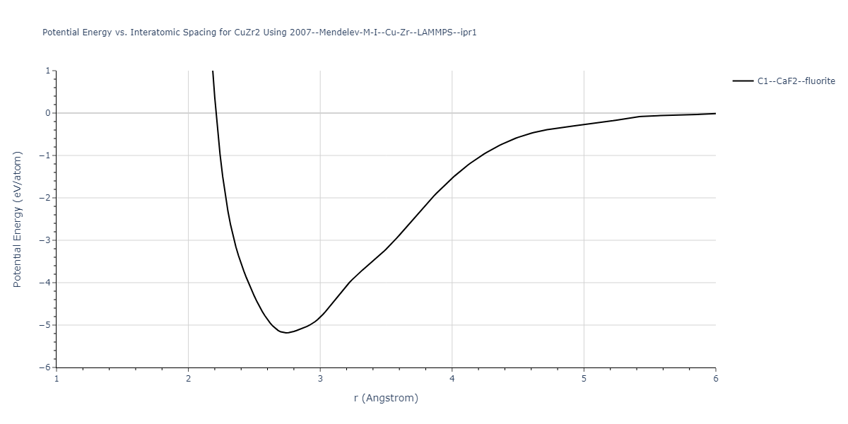 2007--Mendelev-M-I--Cu-Zr--LAMMPS--ipr1/EvsR.CuZr2