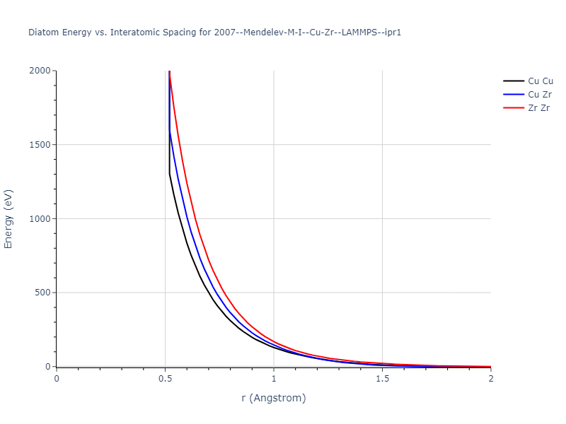 2007--Mendelev-M-I--Cu-Zr--LAMMPS--ipr1/diatom_short