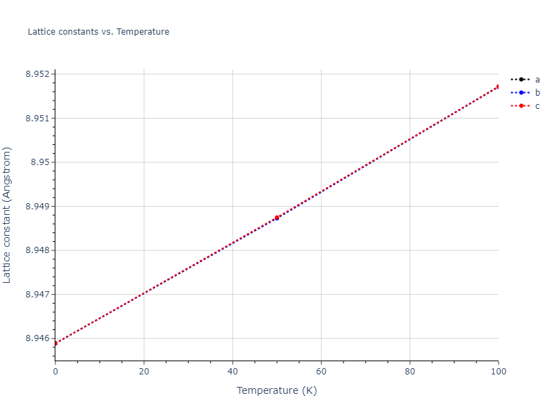 2007--Mendelev-M-I--Cu-Zr--LAMMPS--ipr1/mdsolid.Cu.oqmd-1214787.167f3544.a